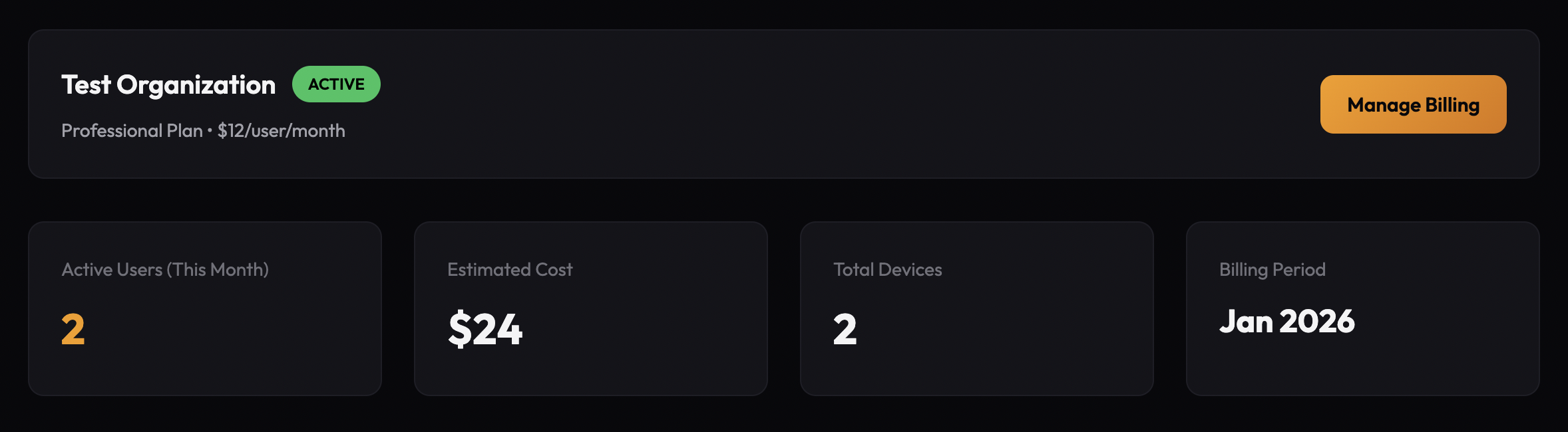 Dashboard showing Active Users count and Estimated Cost